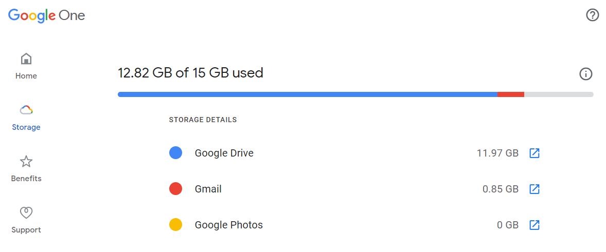Storage used in Google Drive, Gmail, Photos
